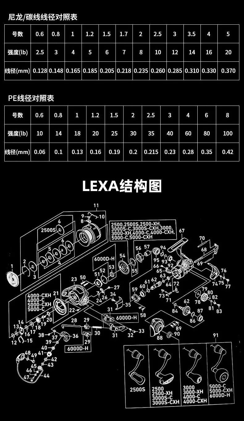 DAIWA Moulinet LEXA LT 2023 – Spinning Léger et Puissant Mapêche.com