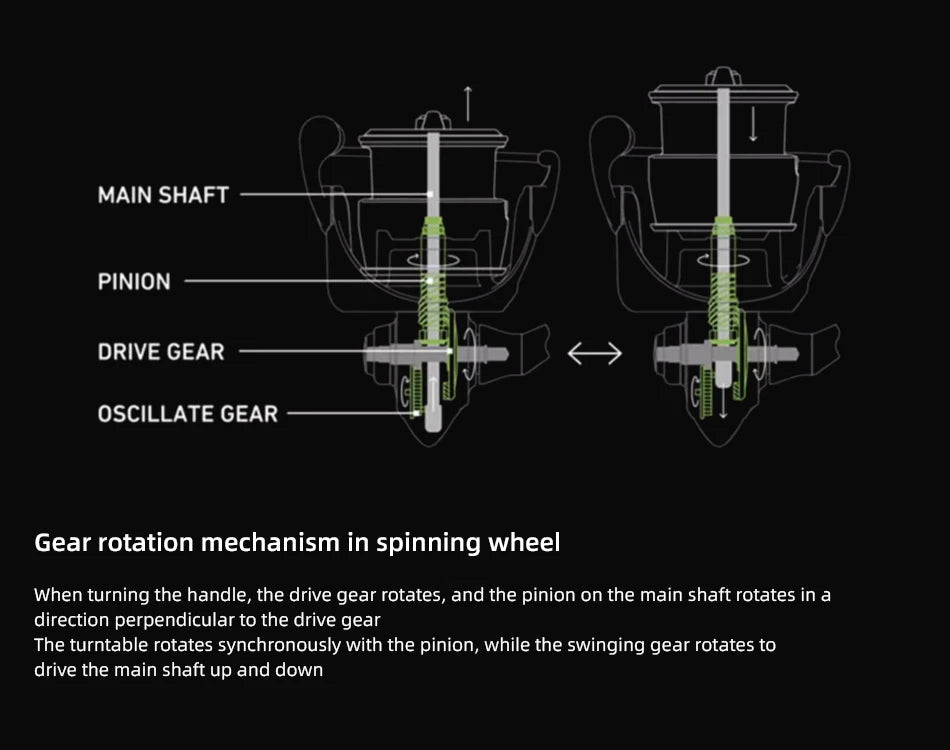 MEREKING KORNAS Series Rust Free And Smooth Bearing 5.2:1 Spinning Fishing Reel Drag 12Kg Max Power Spinning Wheel Fishing Coil Mapêche.com